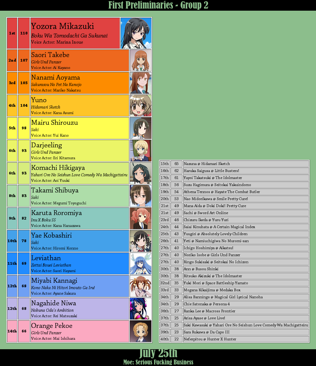 Murder Drones Characters Meet The Cast Of The Dark Animated Series And Their Roles