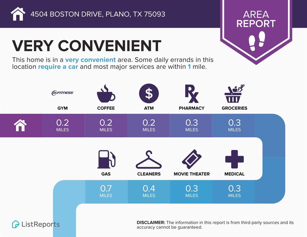 Plano Condo: 4504 Boston Drive