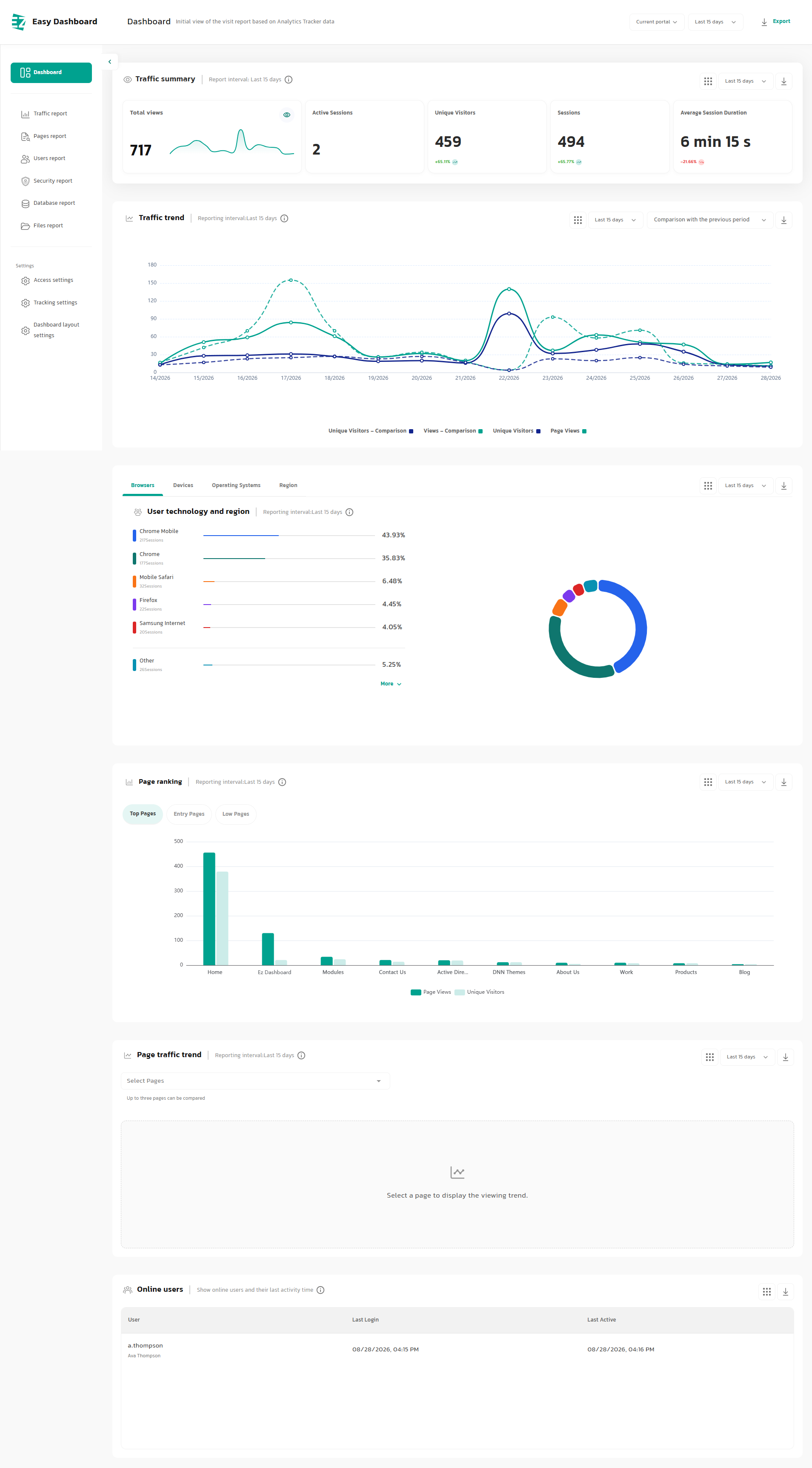 ez dashboard, analytics for dnn