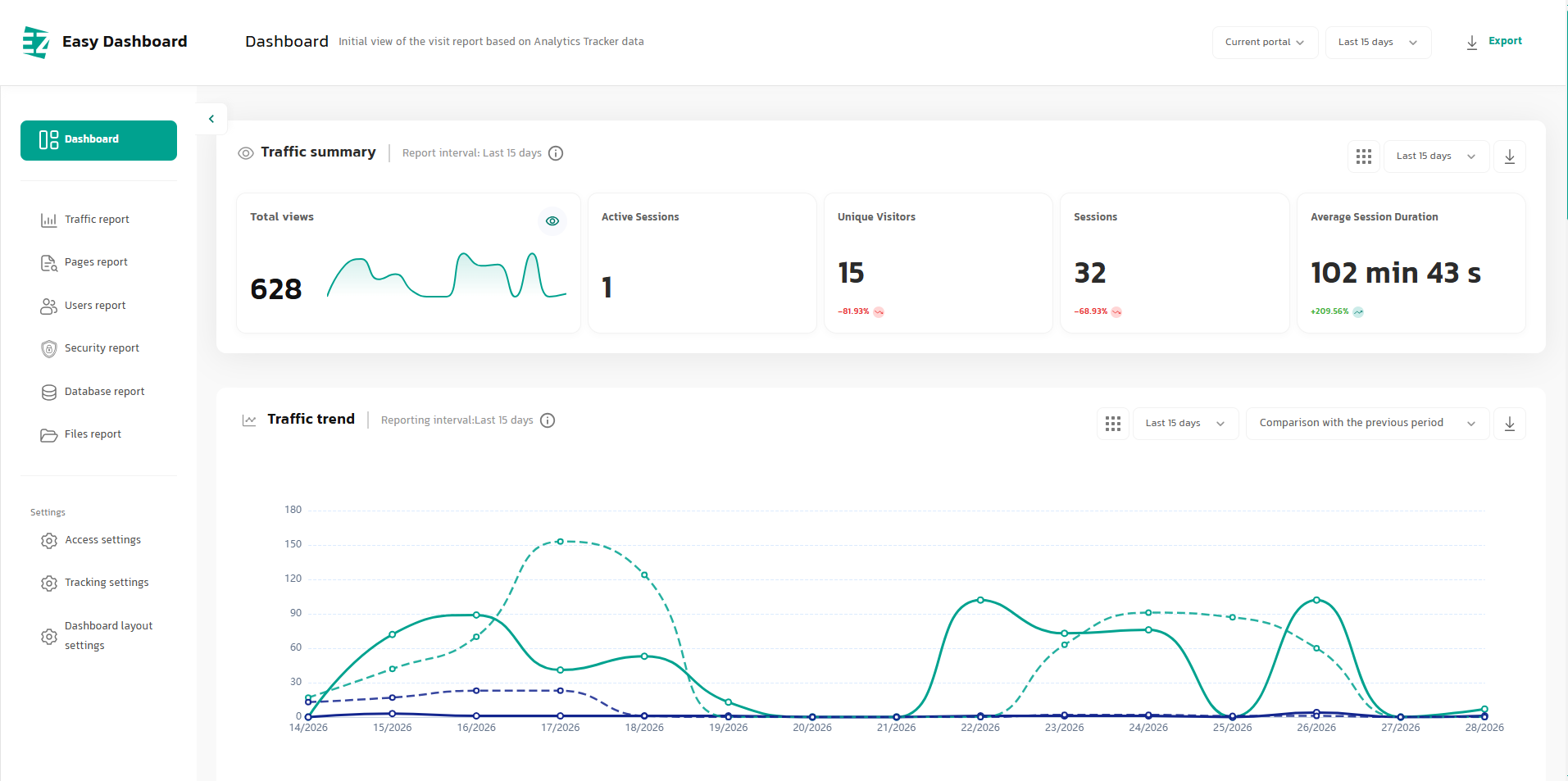 ez dashboard, analytics for dnn