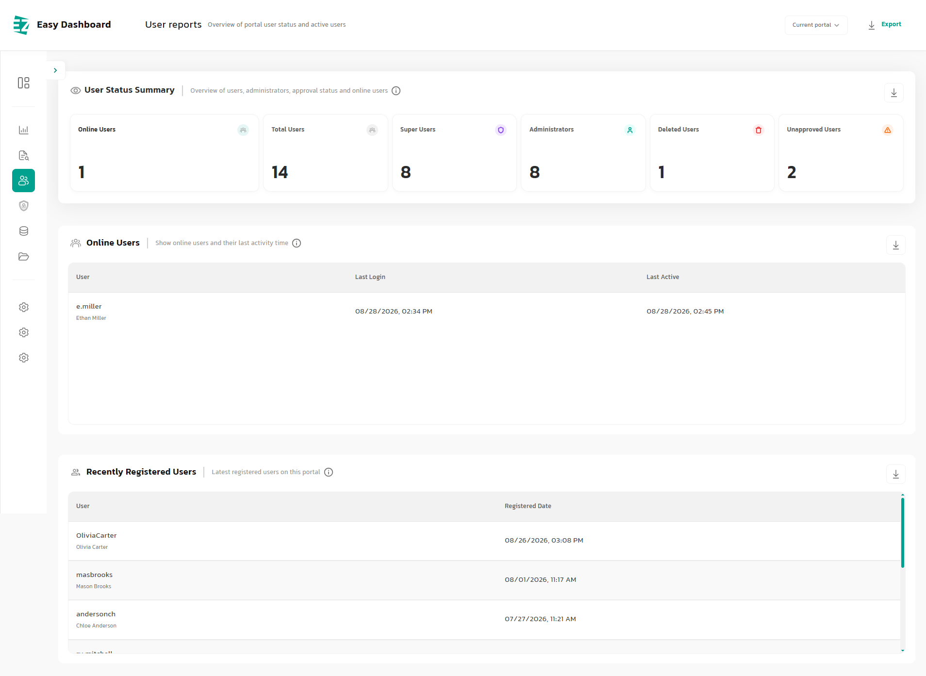 ez dashboard User Reports