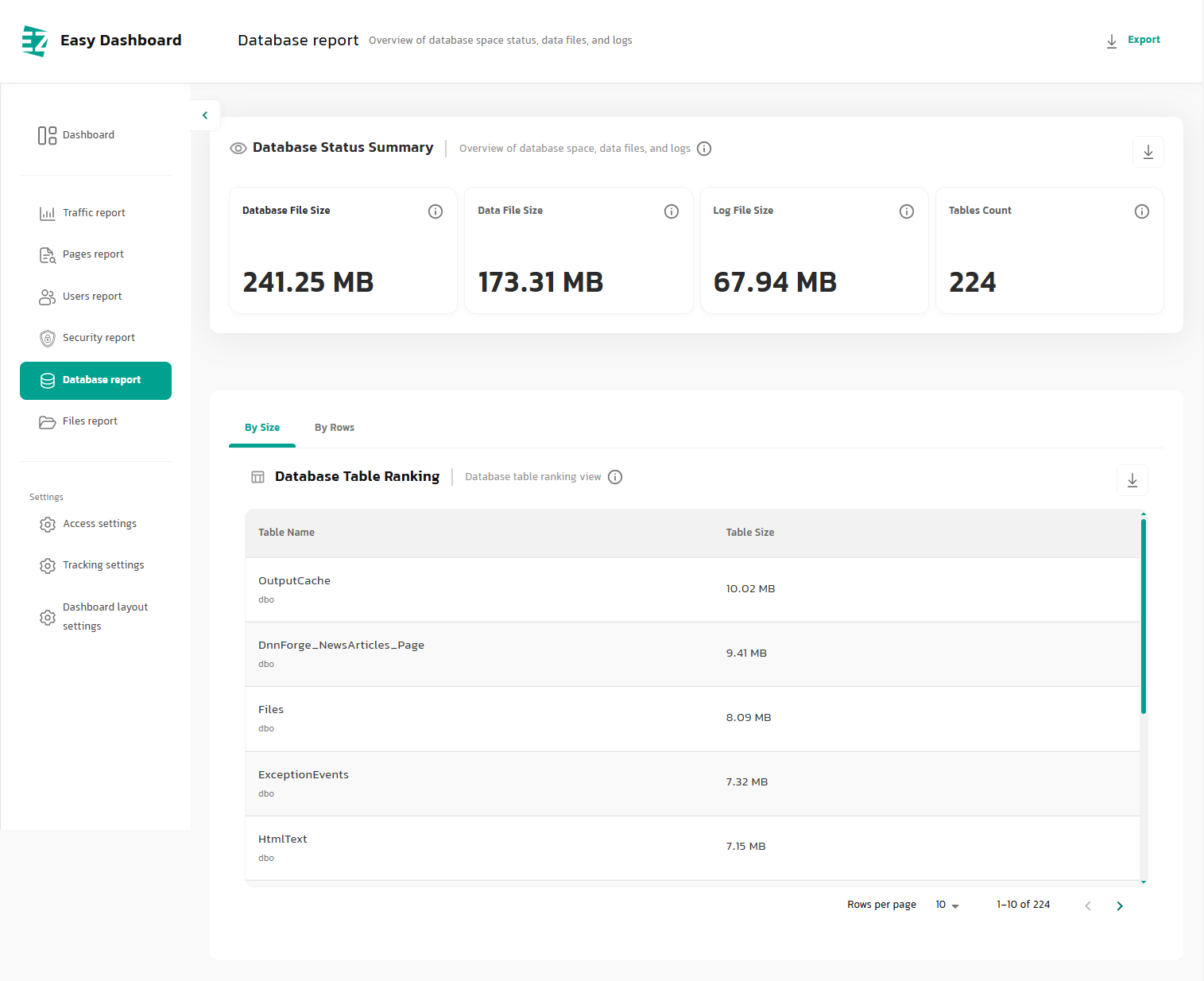 ez dashboard, analytics for dnn