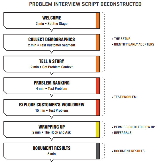 How to write an interview script