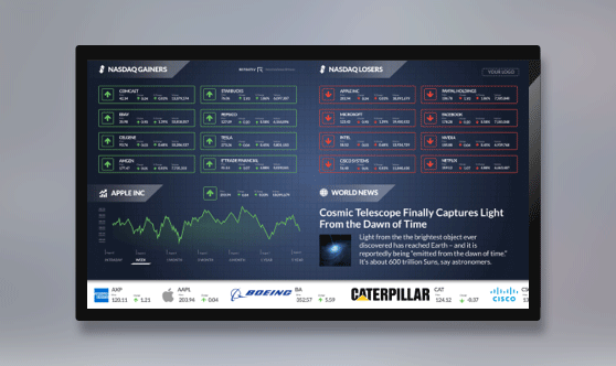 NASDAQ Gainers and Losers Zoned