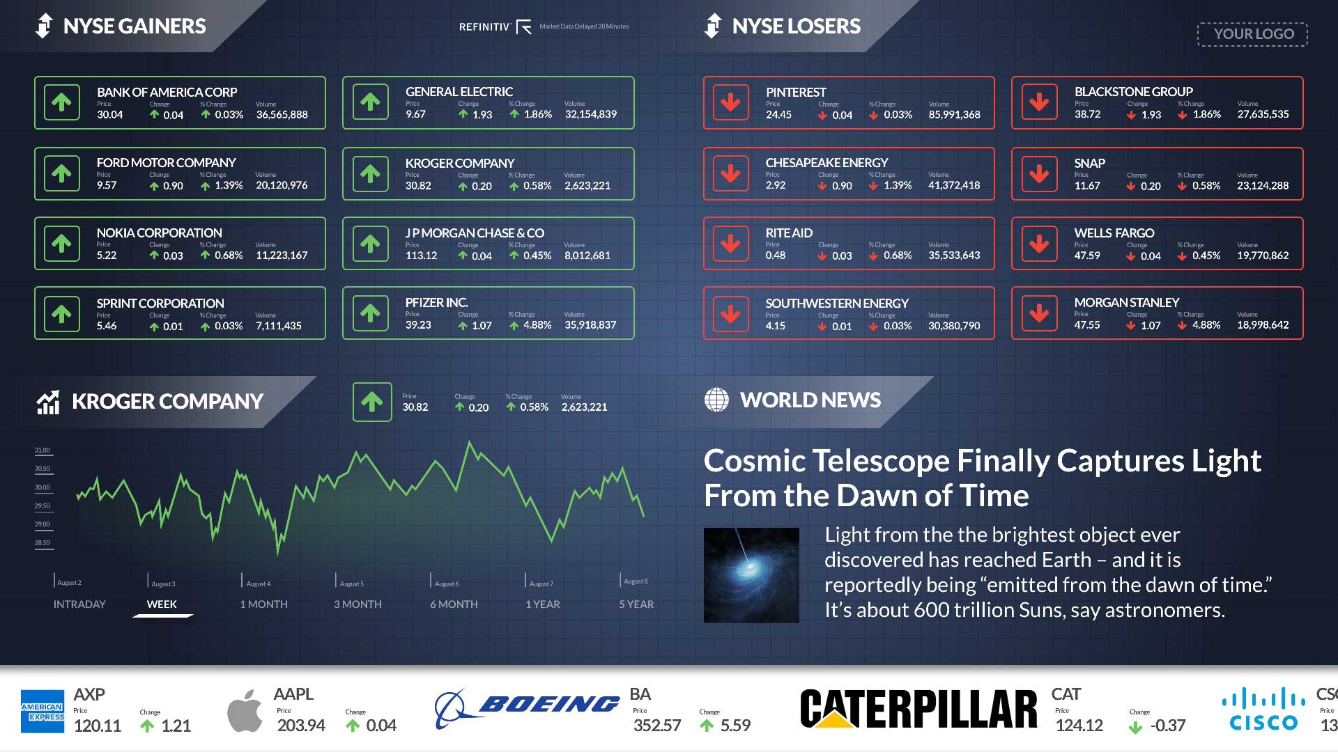 NYSE Gainers and Losers Zoned Digital Signage Template