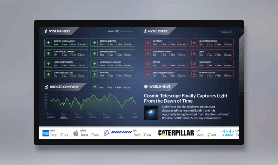 NYSE Gainers and Losers Zoned