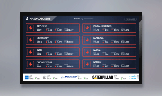NASDAQ Losers Full Screen