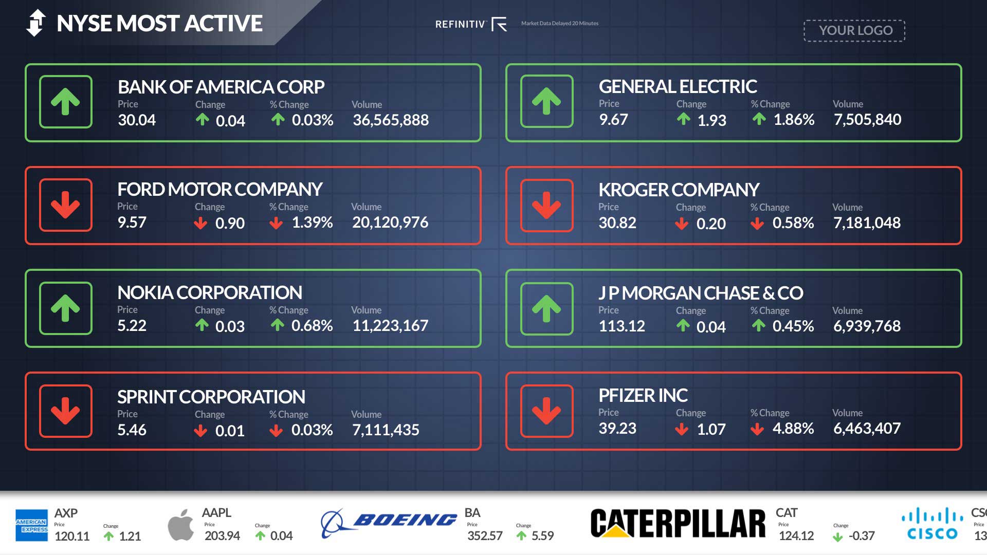NYSE Most Active Full Screen Digital Signage Template