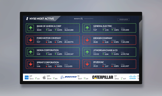 NYSE Most Active Full Screen