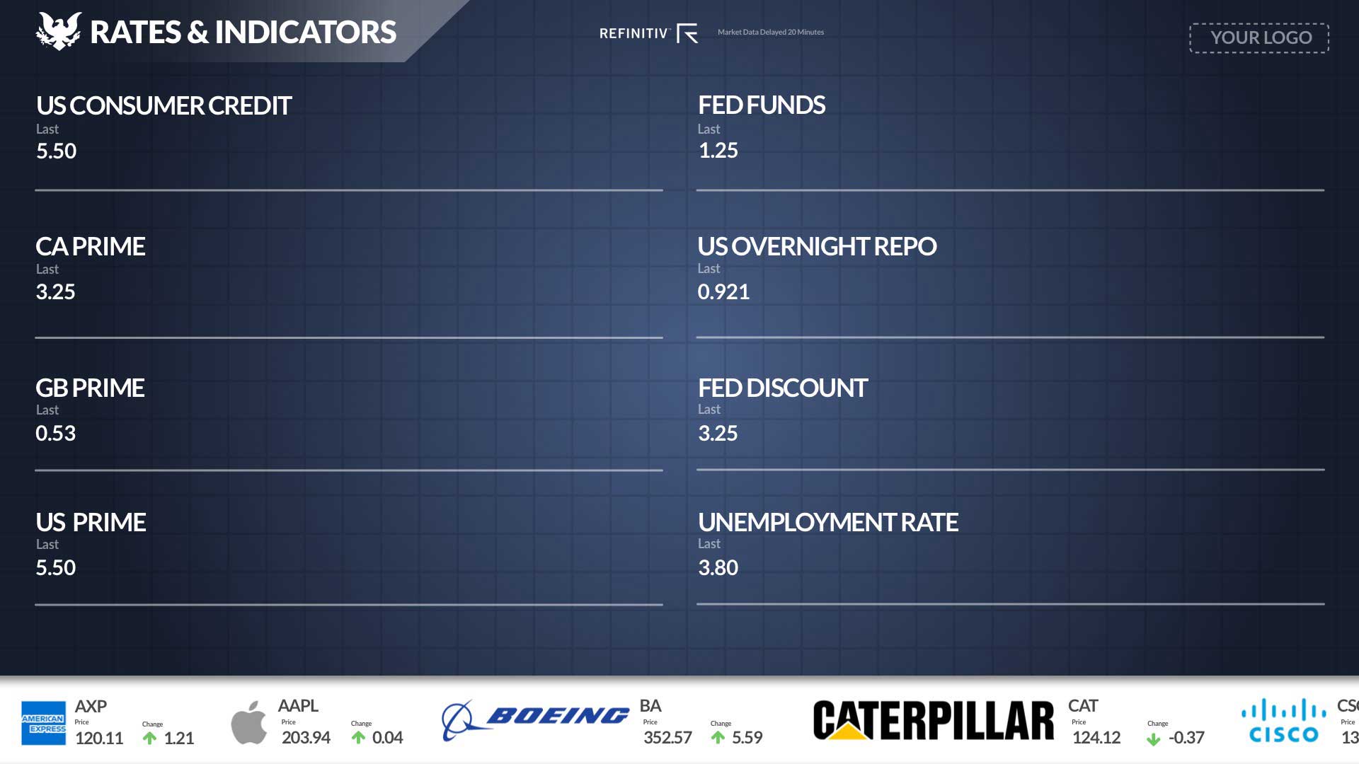 Rates & Indicators Full Screen Digital Signage Template