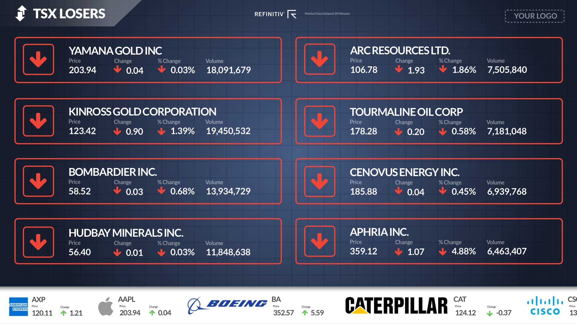 TSX Losers Full Screen Digital Signage Template