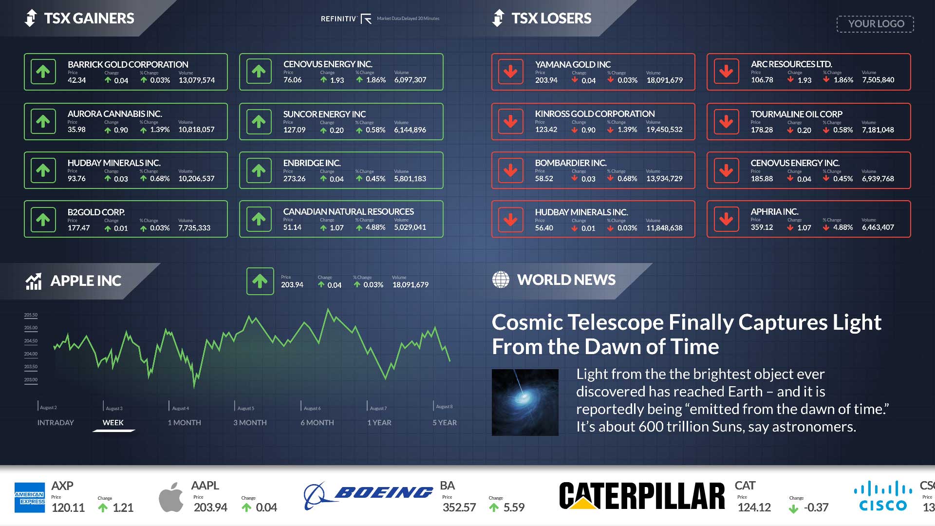 TSX Gainers and Losers Zoned Digital Signage Template