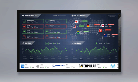 World Indices Zoned
