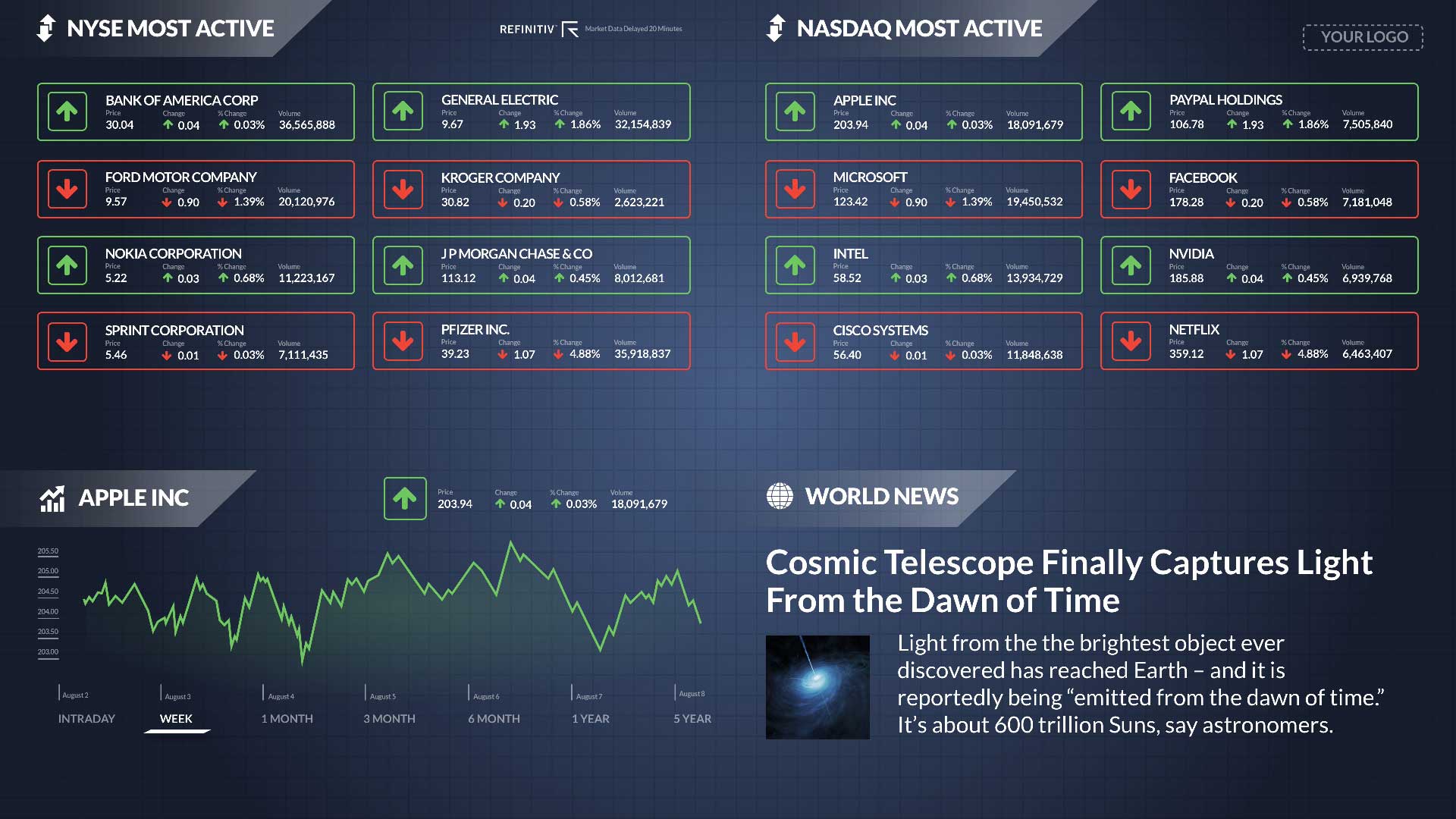 NYSE NASDAQ Zoned - No Ticker Digital Signage Template