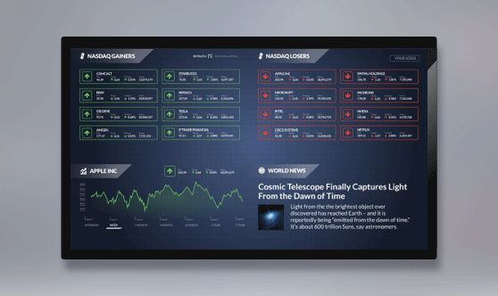 NASDAQ Gainers Losers Zoned - No Ticker
