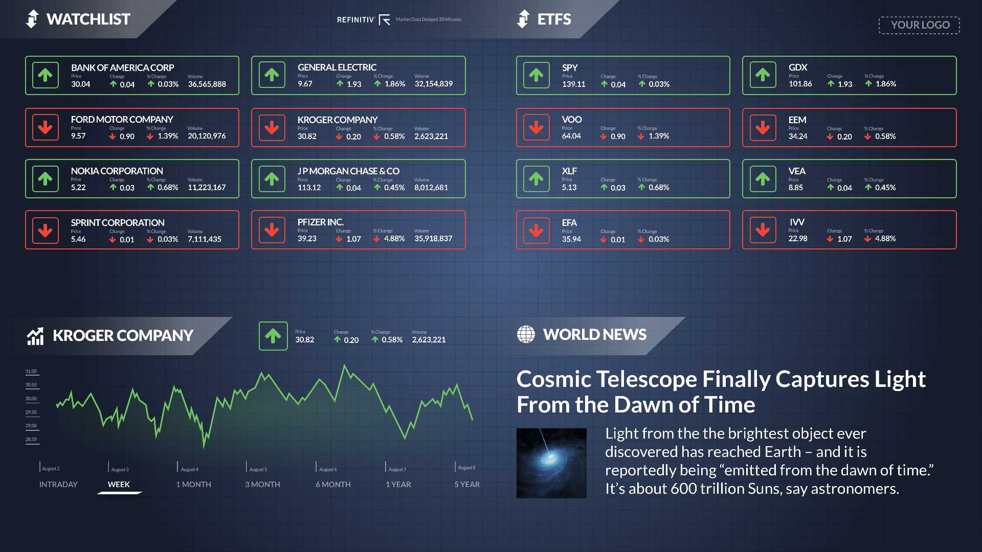 Watchlist No Ticker Zoned - Not Ticker Digital Signage Template