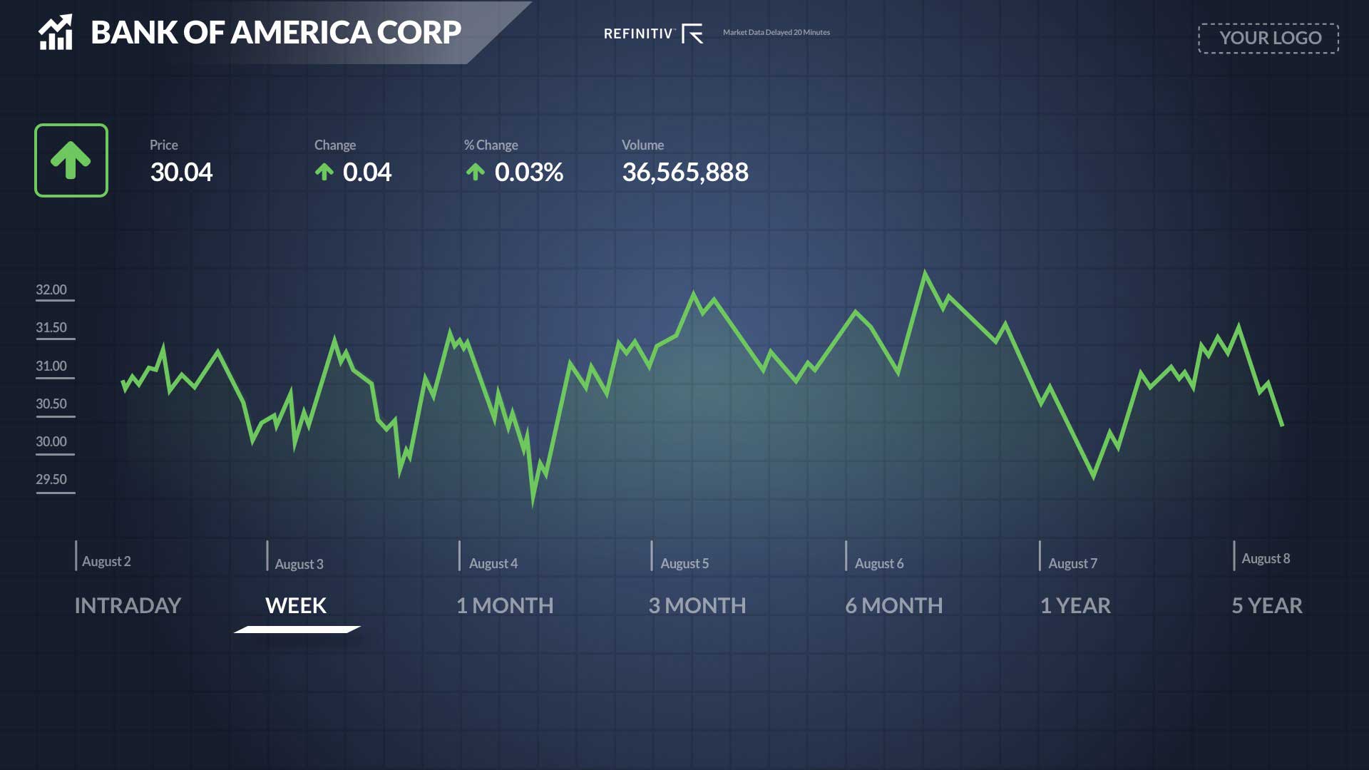 Chart Full Screen - No Ticker Digital Signage Template
