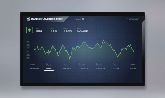 Chart Full Screen - No Ticker