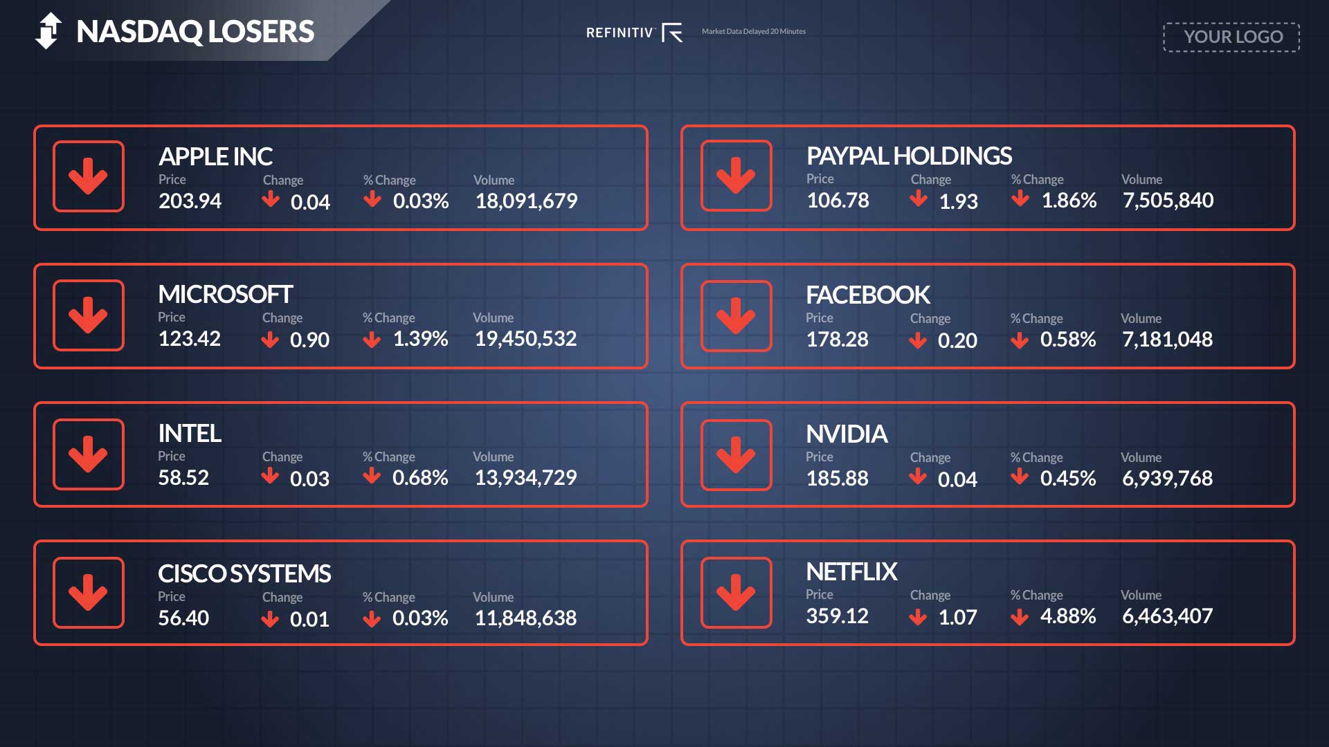NASDAQ Losers Full Screen - No Ticker Digital Signage Template