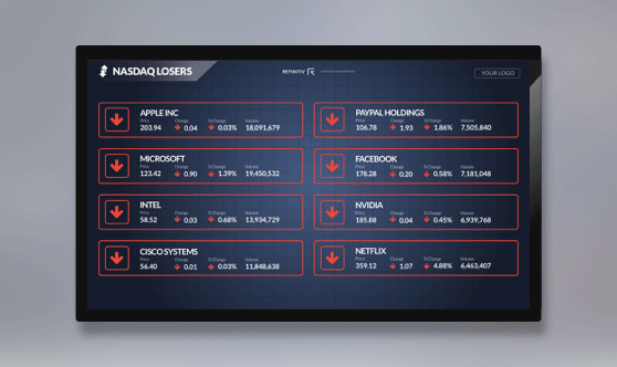 NASDAQ Losers Full Screen - No Ticker