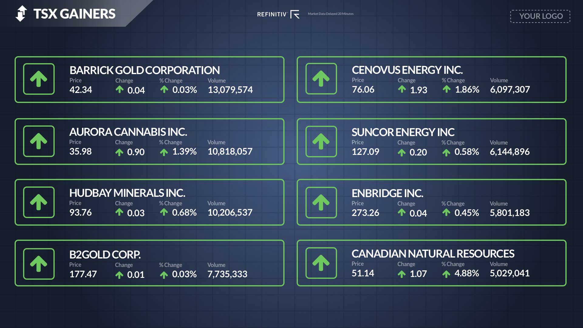 TSX Gainers Full Screen - No Ticker Digital Signage Template