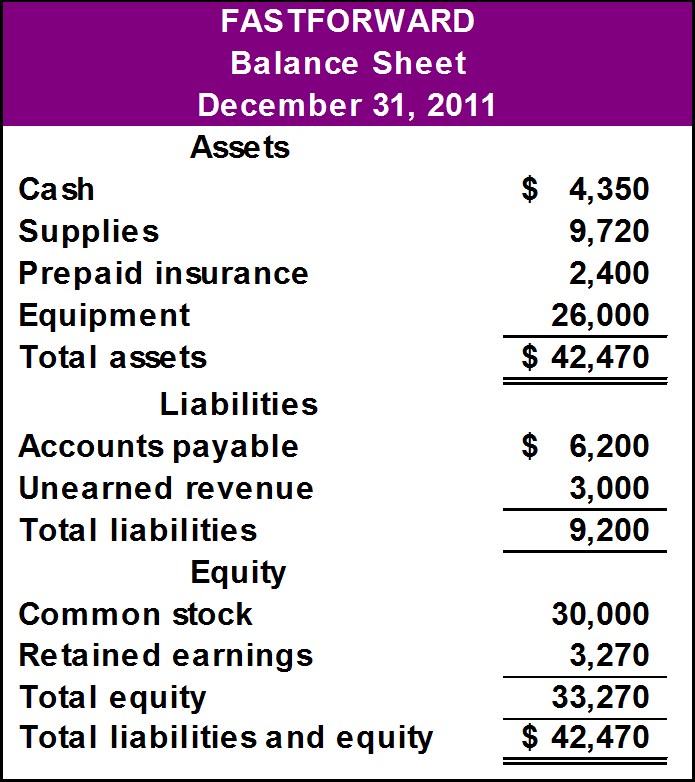 Doh Balance Sheet | Qatar Airways Group – JYWIO