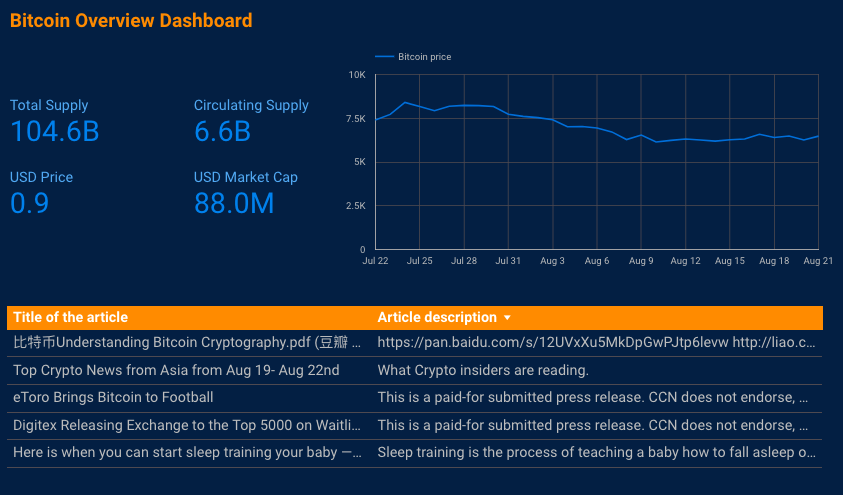 data studio bitcoin dashboard