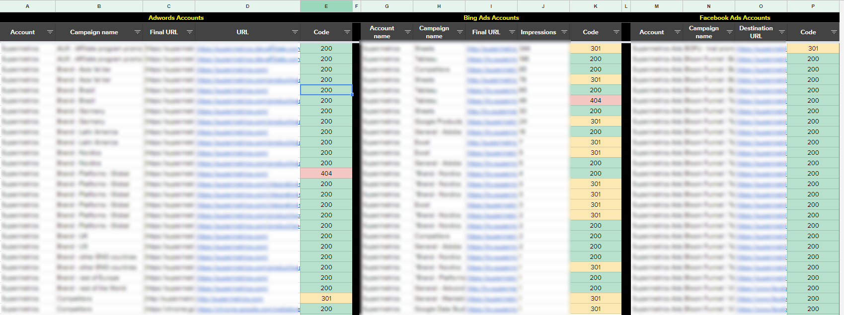 Bulk URL Checker For Google Sheets template Included Supermetrics