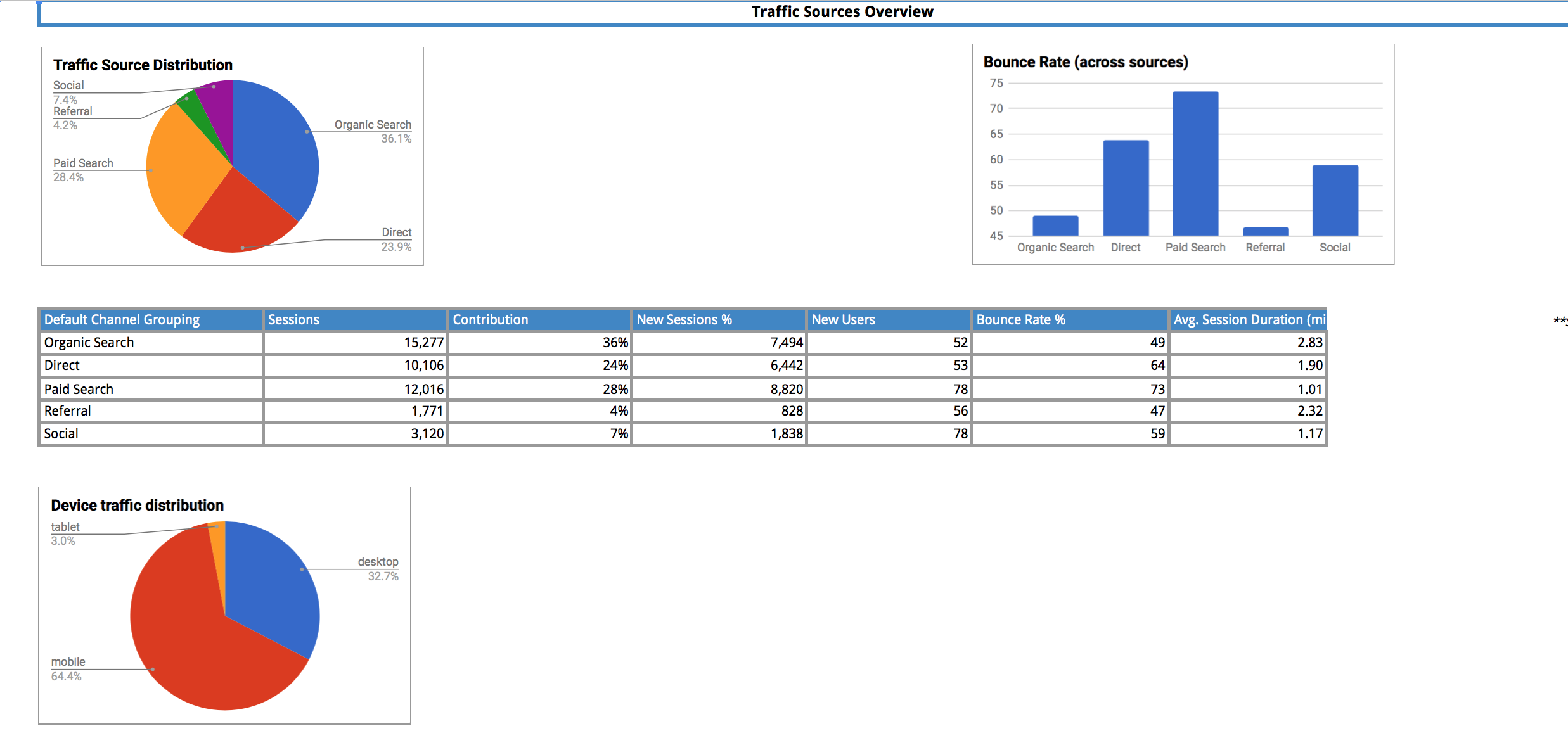 google sheets template gallery supermetrics
