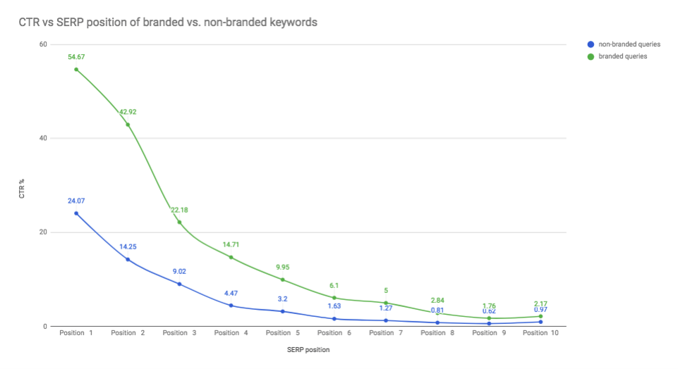 Major Improvements in our Google Search Console Integration