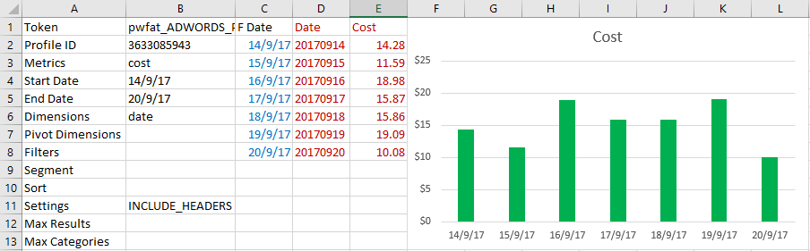 Supermetrics Functions: Tips for Working with Data in Spreadsheets