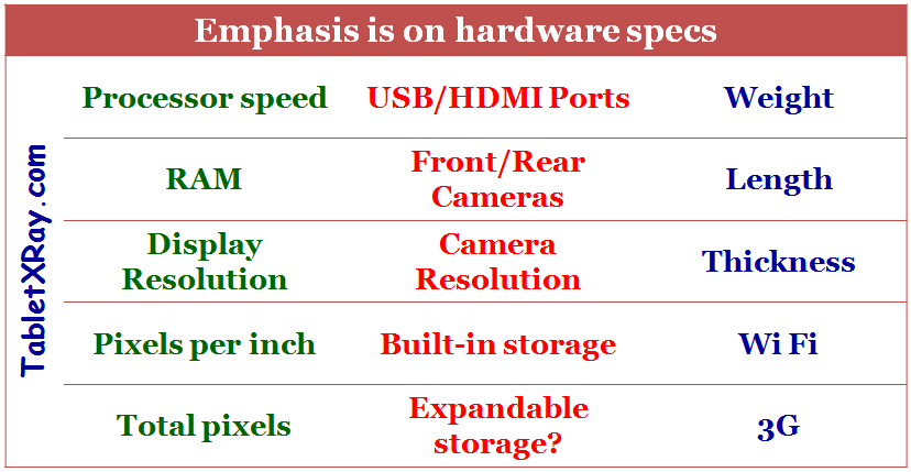 Hardware specs of tablet computers