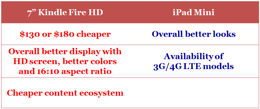 Final comparison