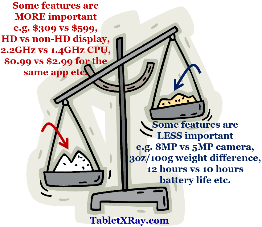 more important kindle fire and ipad mini specs