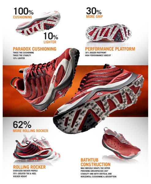 TRS Max