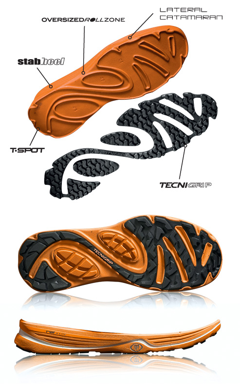 TRS Max