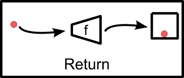return