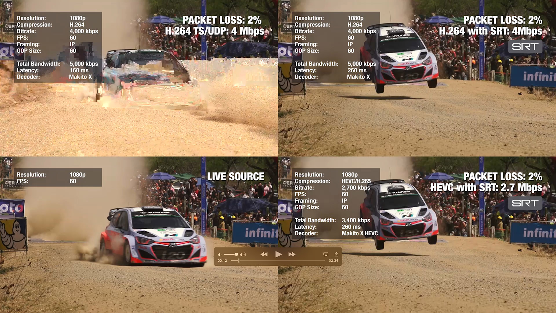 ビデオストリーミング Qos ストリーミング技術最前線 Dpsj ストリーミング ファイルベース