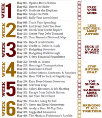 Course Checklist Download