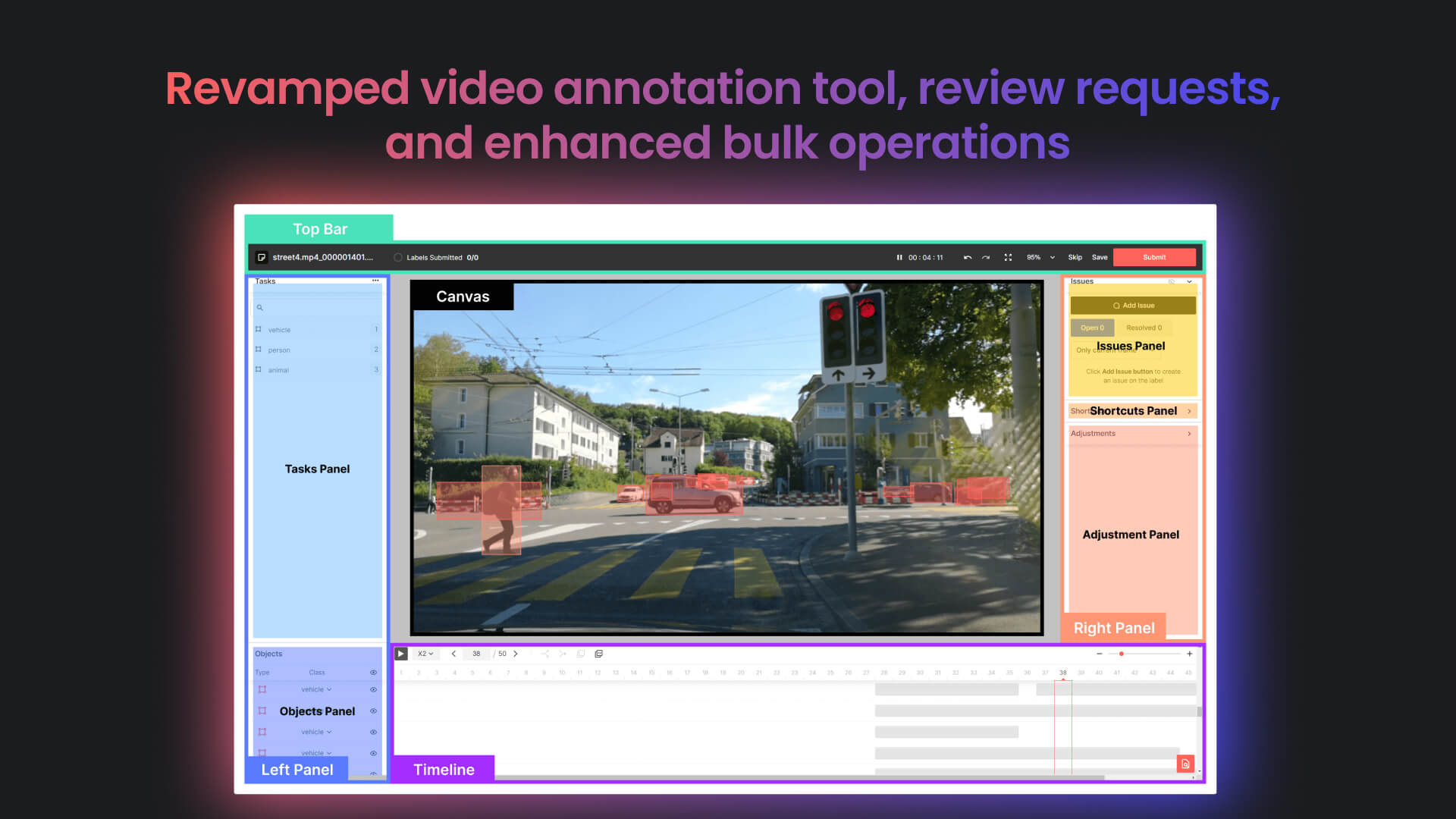 New Q1’22 Release: Revamped Video Annotation Tool, Review Requests, and ...