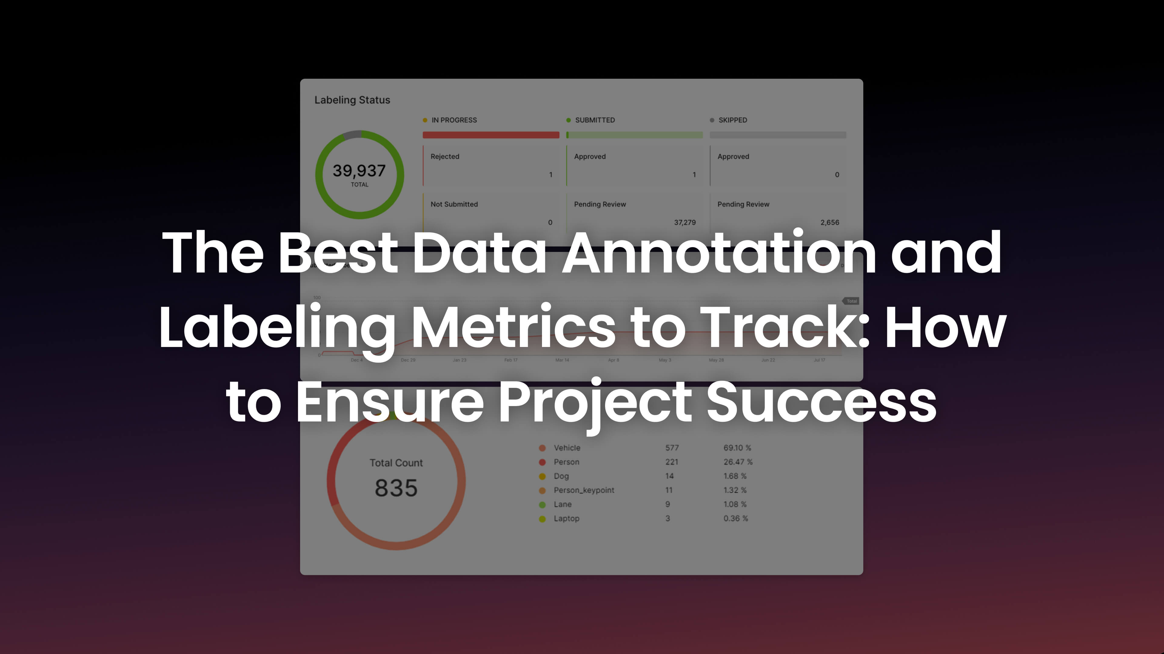 Best Computer Vision Data Annotation Metics to Track | Superb AI