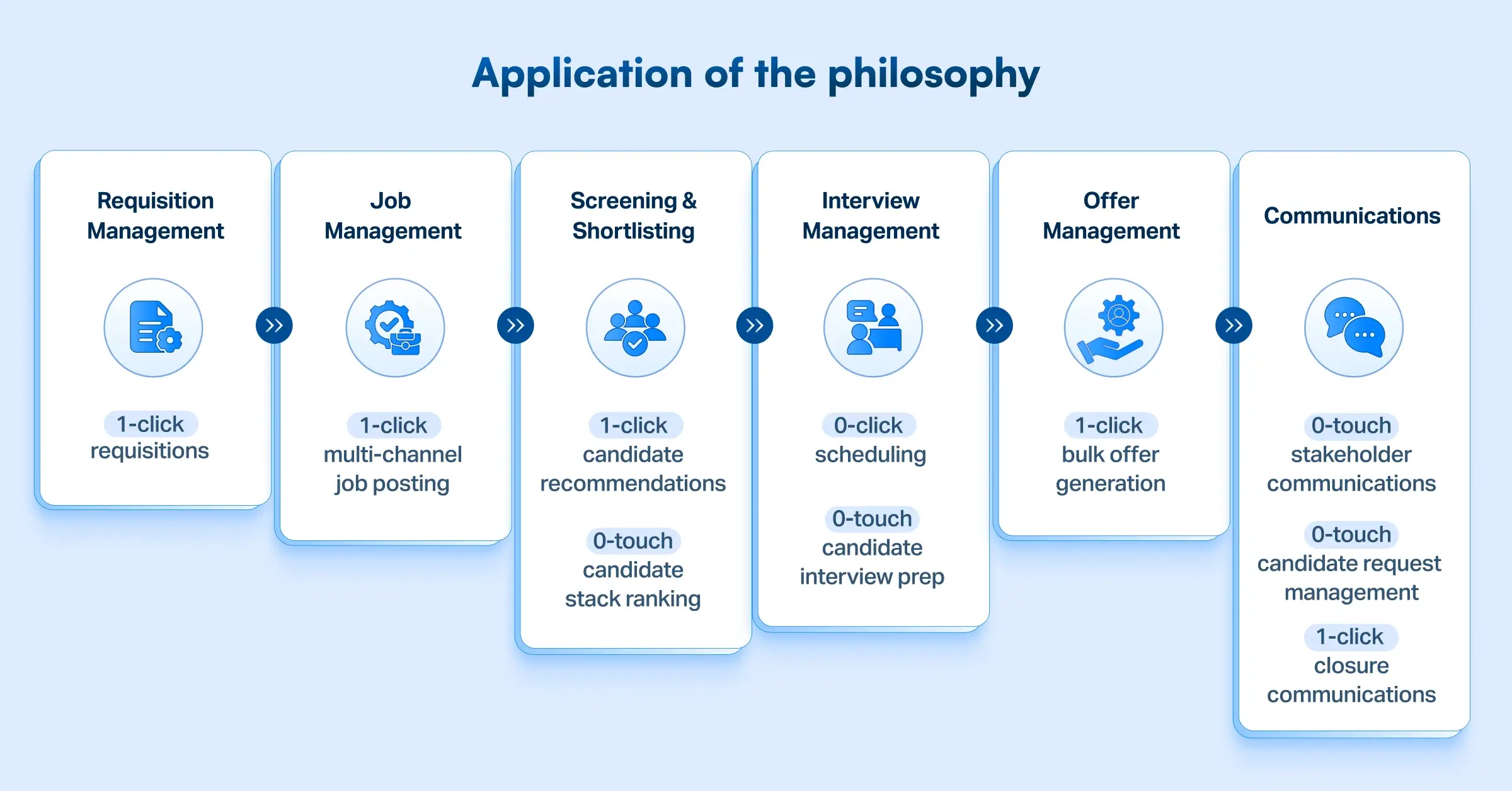 productivity_hacks_for_recruiters_blog_img01