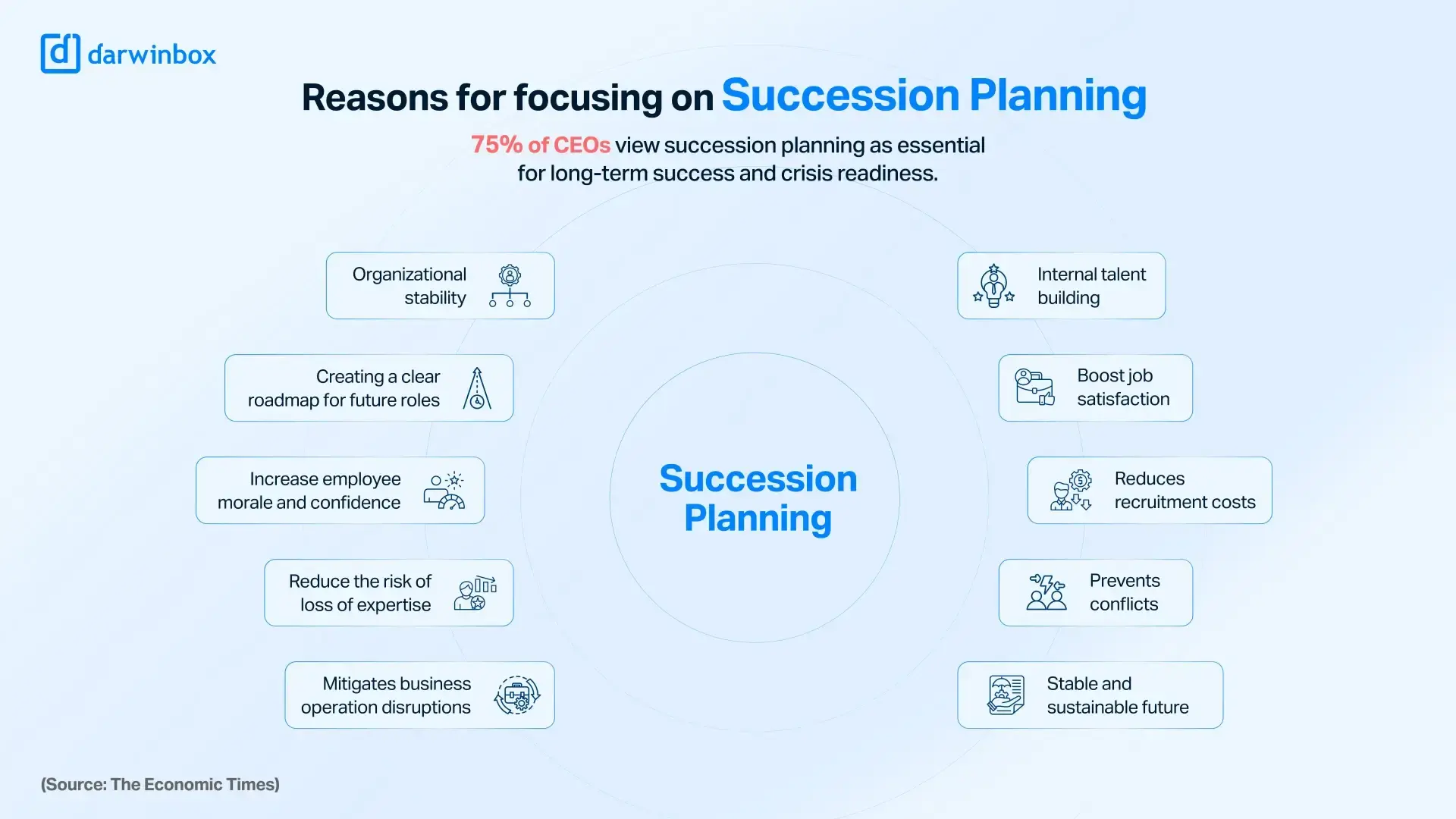 succession-planning-infographic