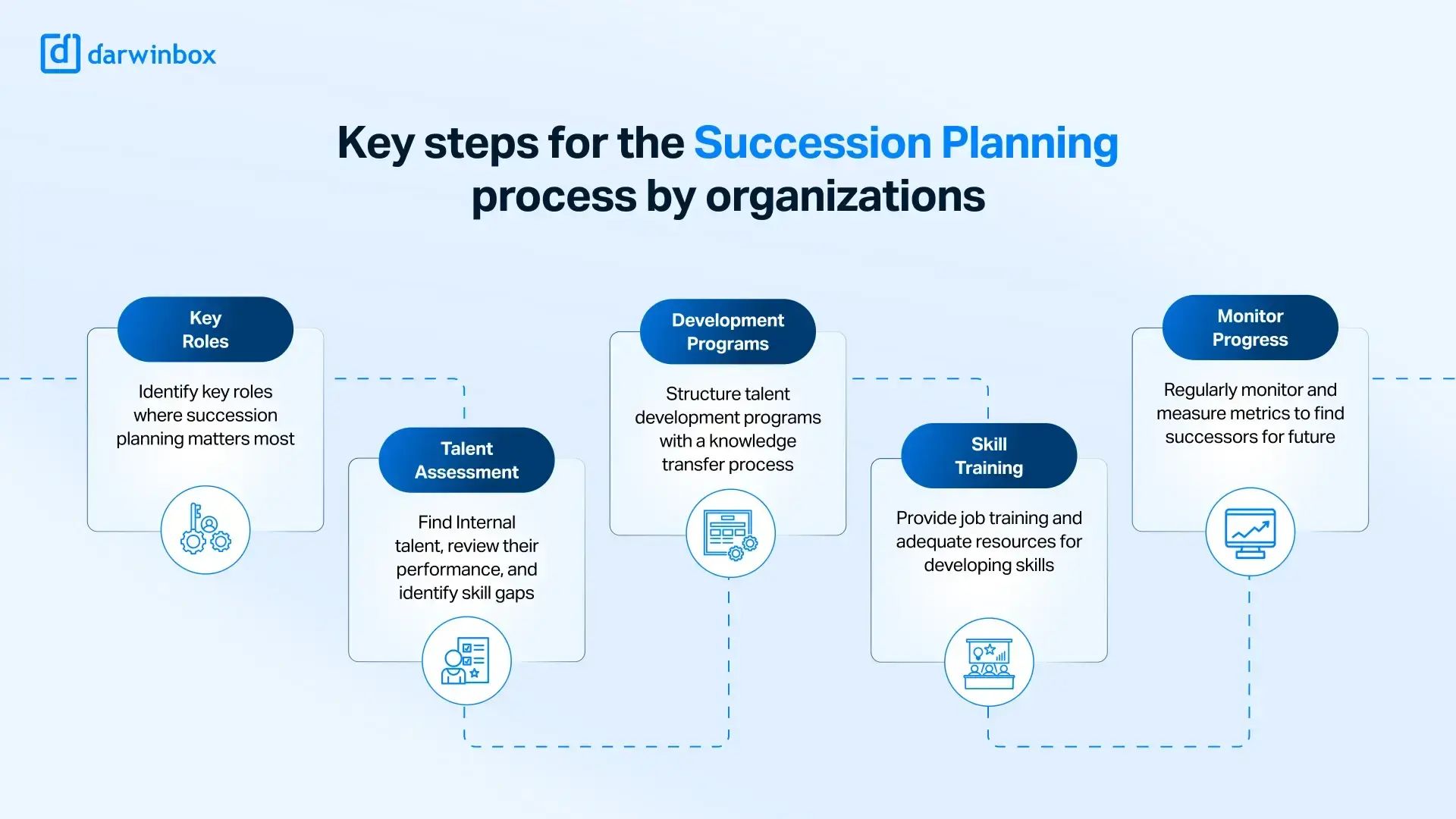 succession-planning-infographic-2