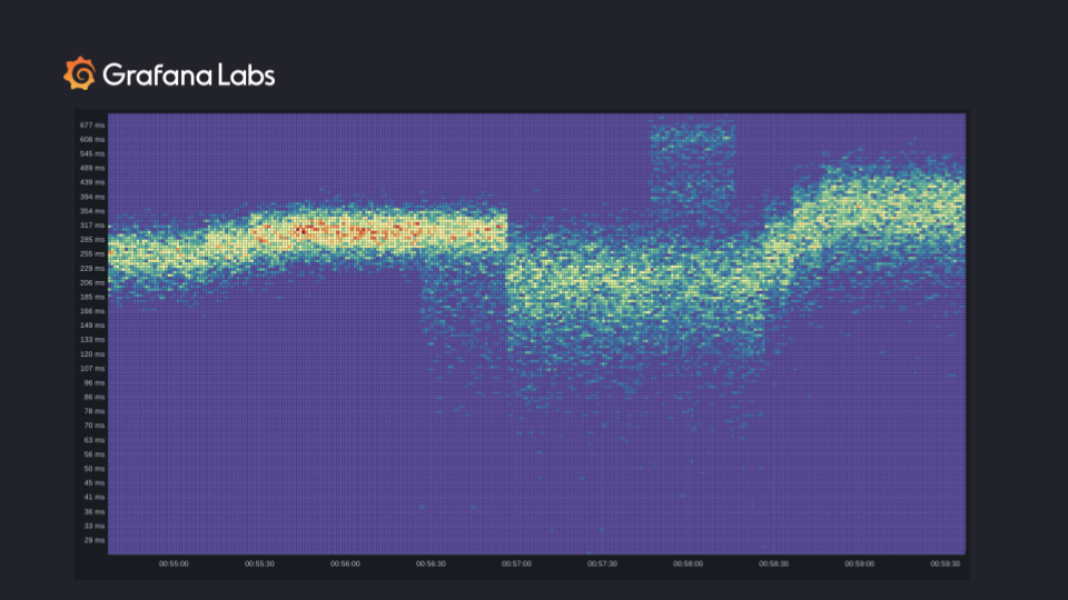How sparse histograms can improve efficiency, precision, and mergeability in Prometheus TSDB