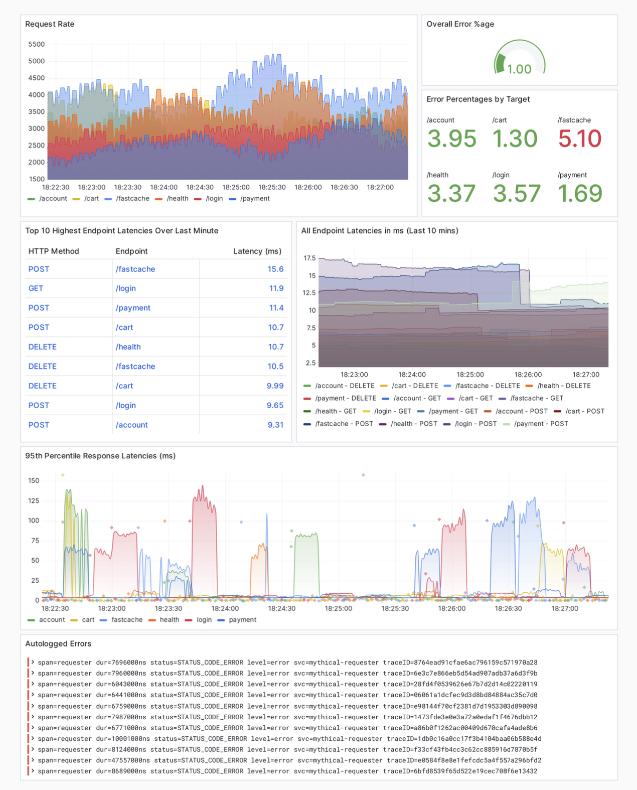 OpenTelemetry best practices: A user’s guide to getting started with OpenTelemetry