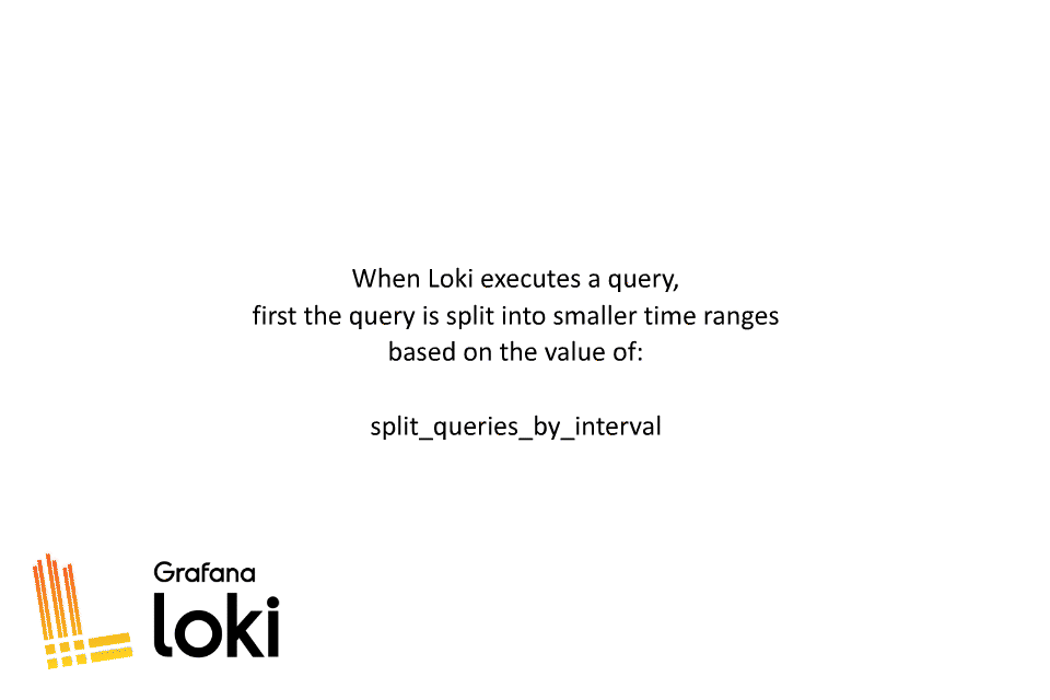 A diagram shows Grafana Loki splitting queries into smaller time ranges.