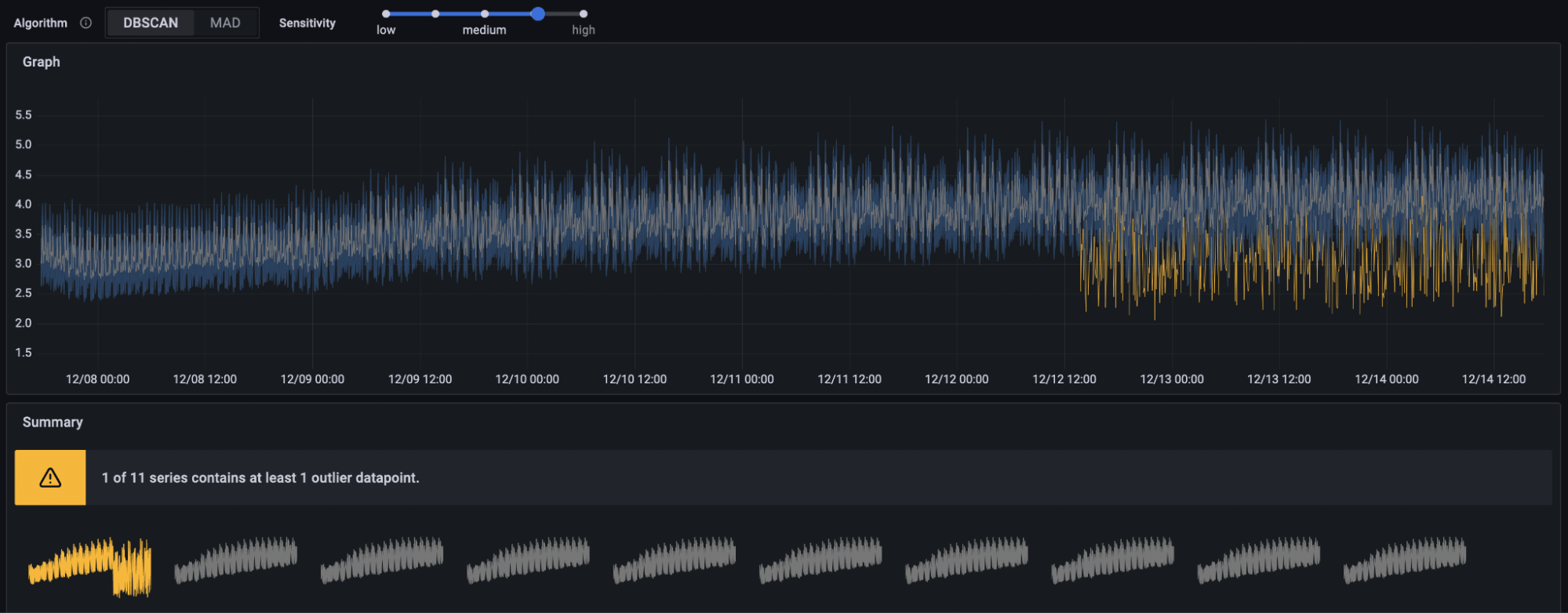 Grafana Machine Learning: Introducing Outlier Detection | Grafana Labs