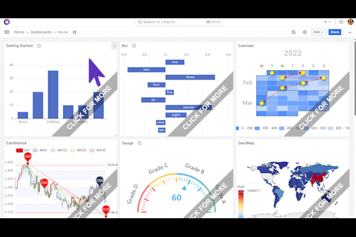 Business Charts panel UI