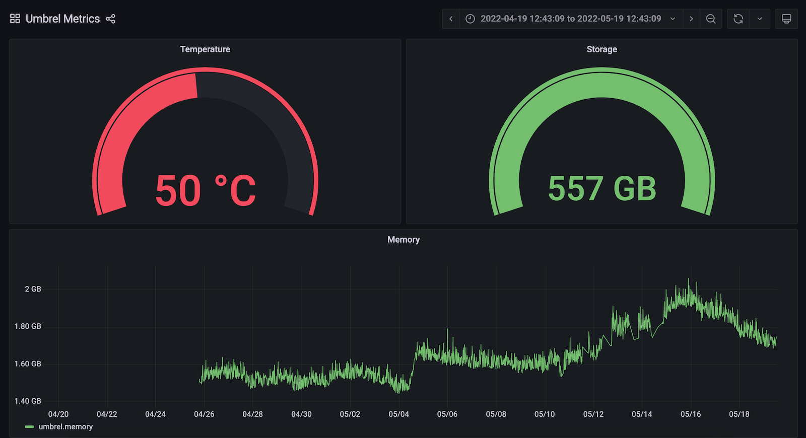 How to monitor an Umbrel server running a Bitcoin node with Grafana Cloud |  Grafana Labs